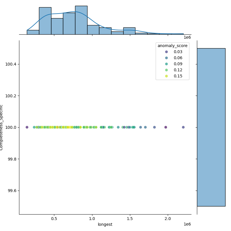 Mycobacterium chelonae_filt_longest_Completeness_Specific.png